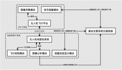 基站里面有什么系统软件