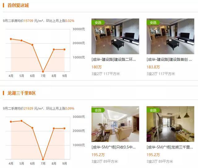 首创爱这城房价