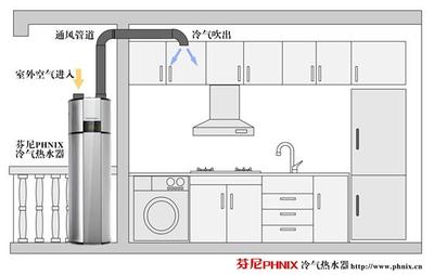 厨房冷气改造
