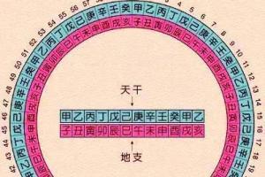 批生辰八字