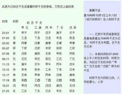 改名字大全生辰八字