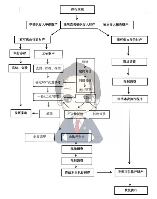 申请法院强制执行的程序