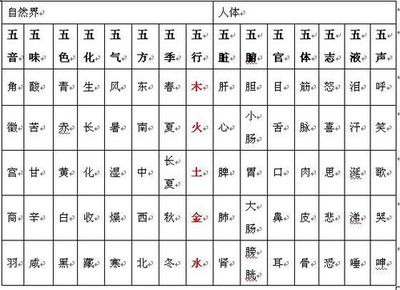 姓名学6画的字