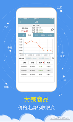 塑料走势软件