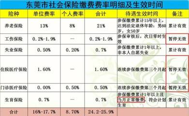 保险生效时间