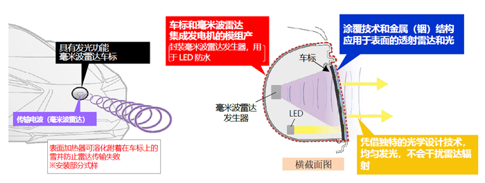 为什么led灯可以发电