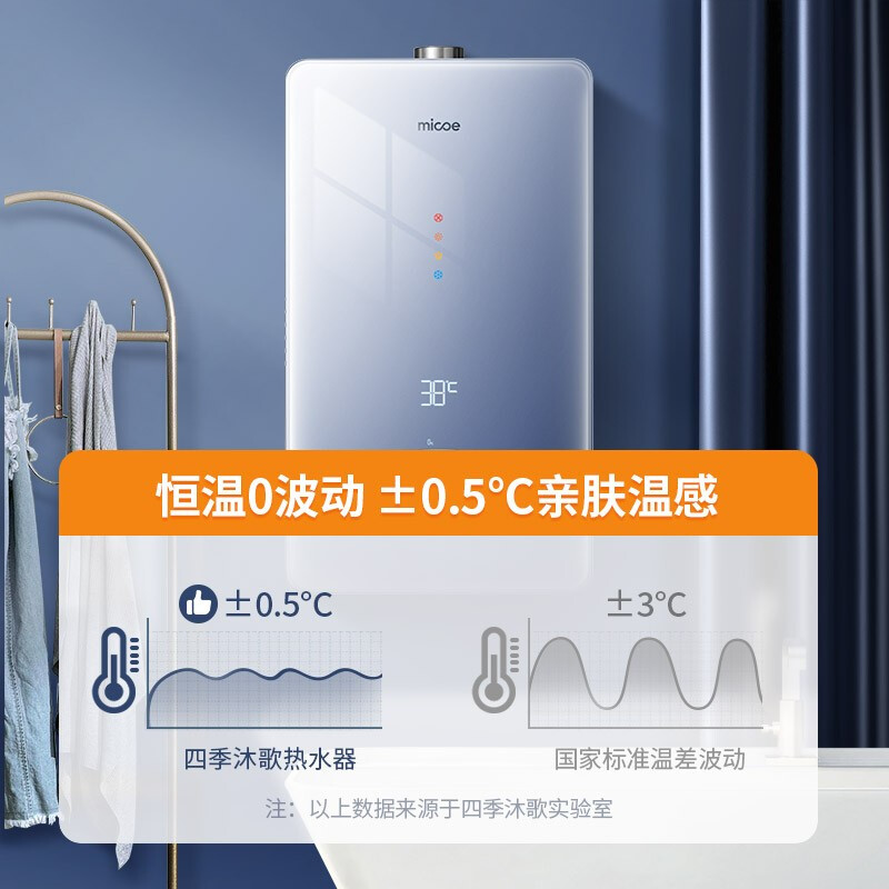 燃气热水器出水量