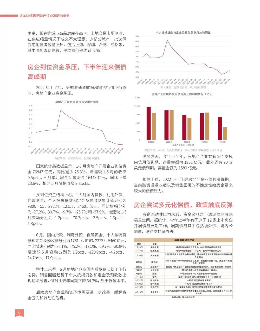 中国房地产发展报告