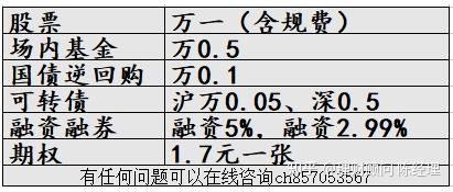 现在股票交易手续费