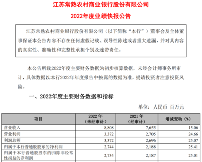 常熟农商行贷款