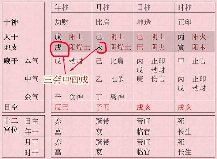 十神看婚姻