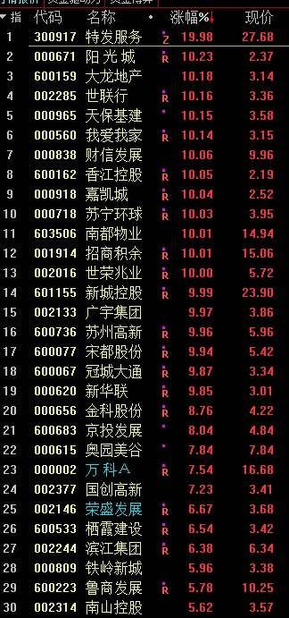 港股万科代码
