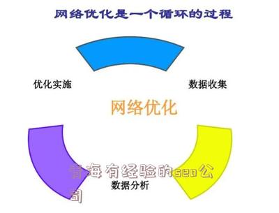 青海有经验的seo公司(seo工具查询)