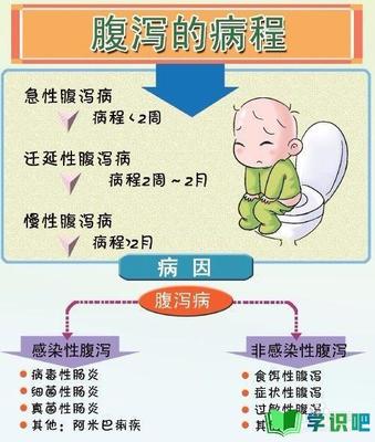 小宝宝肠炎