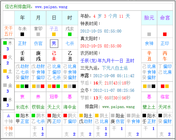 园五行属什么