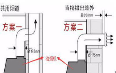 船舶厨房烟道灭火接口位置