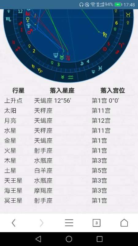 十月四号星座