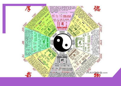 按生辰八字五行取名
