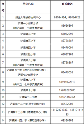 西安浐灞生态区房价