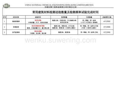 建材检测报告更新频率(建材检测报告的更新频率并没有一个统一的标准,建材检测报告更新流程详解) 结构工业装备设计 第3张 建材检测报告更新频率(建材检测报告的更新频率并没有一个统一的标准,建材检测报告更新流程详解) 结构工业装备设计 第3张