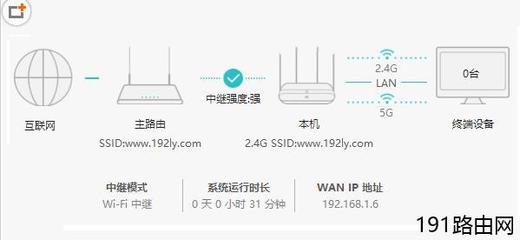 路由器中继和桥接