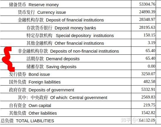 银行的负债代表什么意思