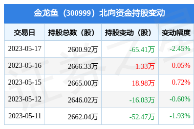 成都水族館薩伊藍情緣