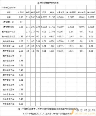 盛京银行大额存单如何查询