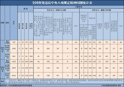津补贴发放最新规定