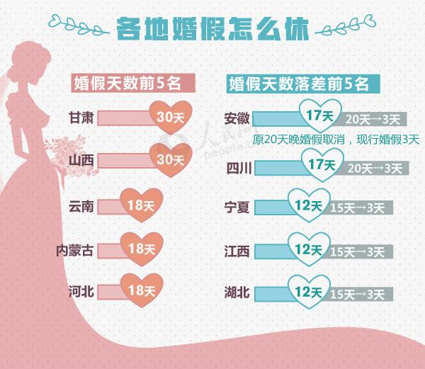 甘肃产假