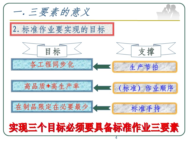 厨房生产三要素