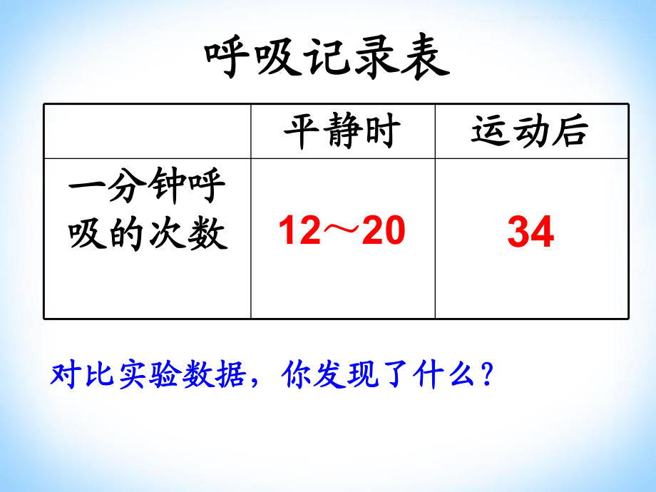 1分钟呼吸次数是多少正常