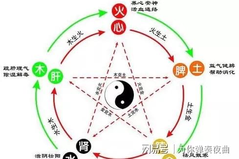如何查看五行缺什么
