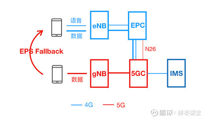 什么是ims组网