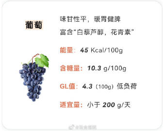 100g葡萄多少kcal