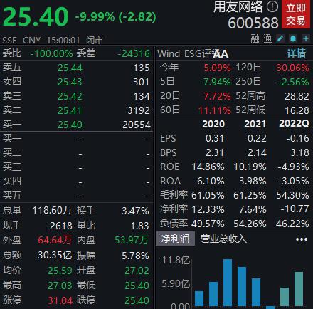 证券交易网络数据