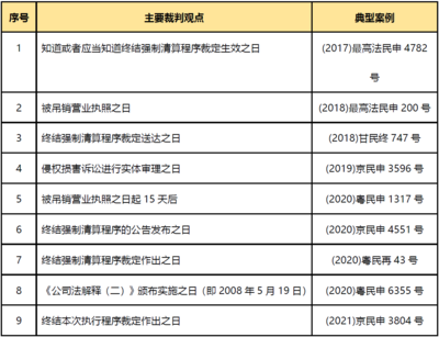 诉讼时效的起算