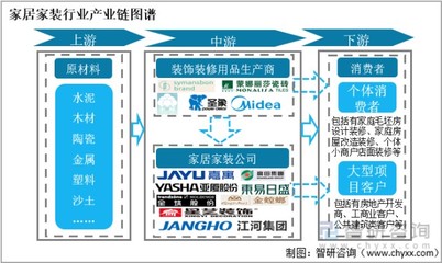 家具产业链