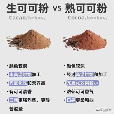 可可粉真的能减肥吗
