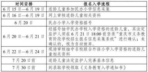 重庆市义务教育条例