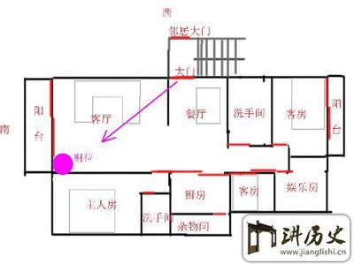 厨房财位放