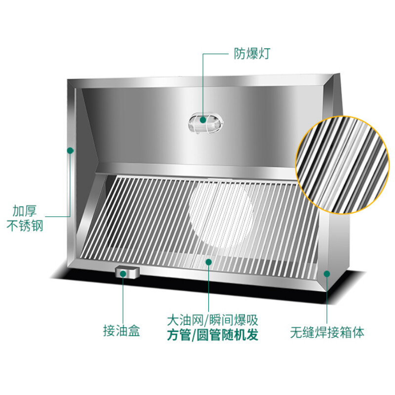 厨房排风的风压