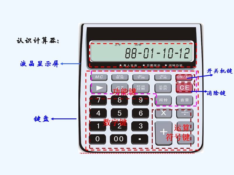 计算器的开关是哪个键