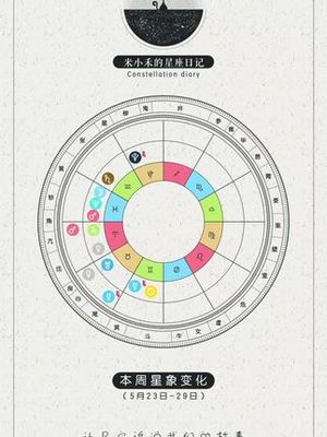 5.23什么星座