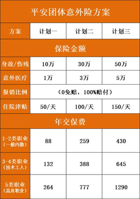 平安意外险佣金多少