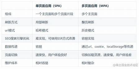vue多页面如何做seo详解:vue如何提高seo|2024年07月更新