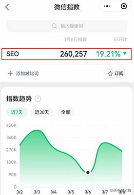 用户影响seo排名的因素(seo排名影响因素主要有)