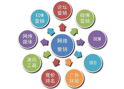 什么是网络推广,网络推广的定义及作用  第1张