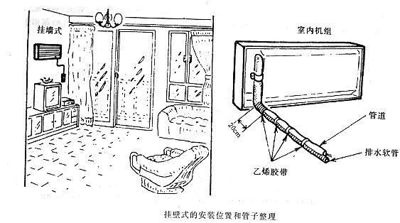 空调安装图解