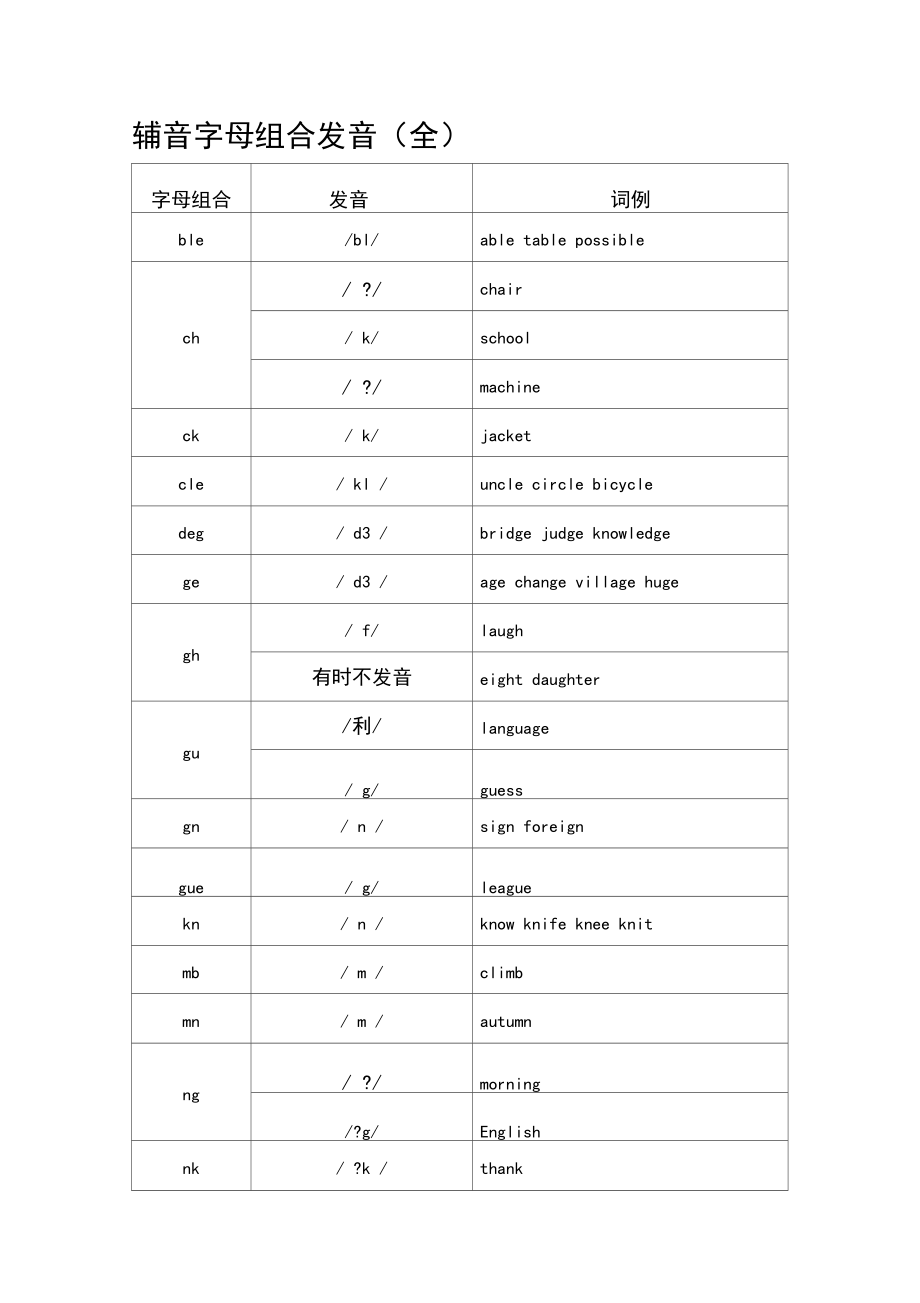 knowledgeable怎么读